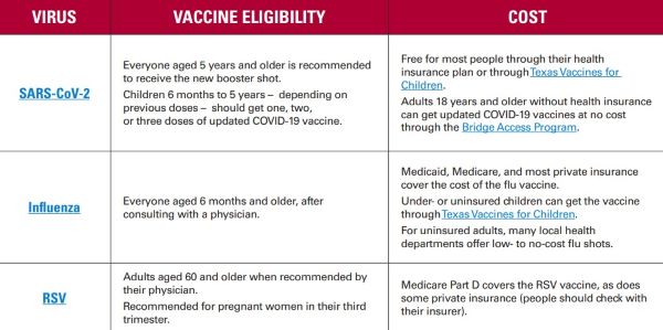 Vaccine_Recommendations