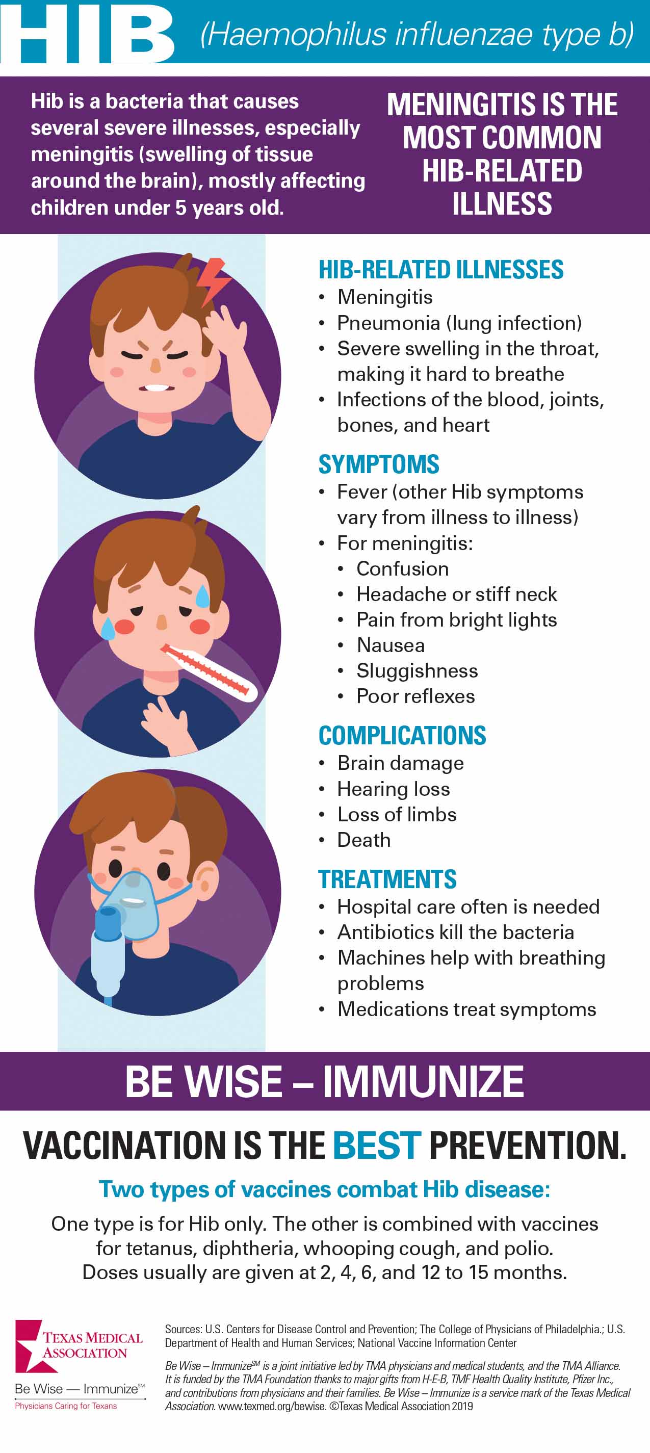 Talk To Patients About Hib Haemophilus Influenzae Type B