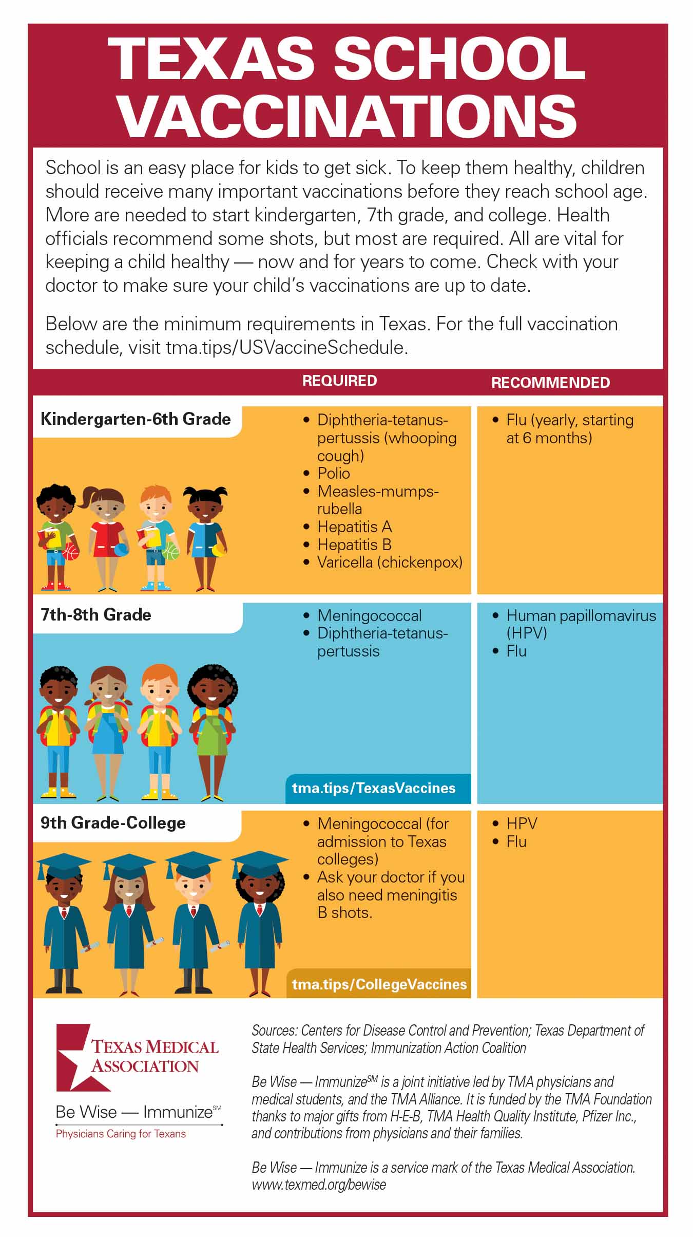 Is Your School a Vaccine-Exemption Hot Spot?