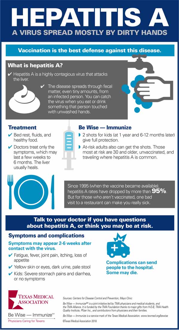 Is Hep A vaccine necessary?