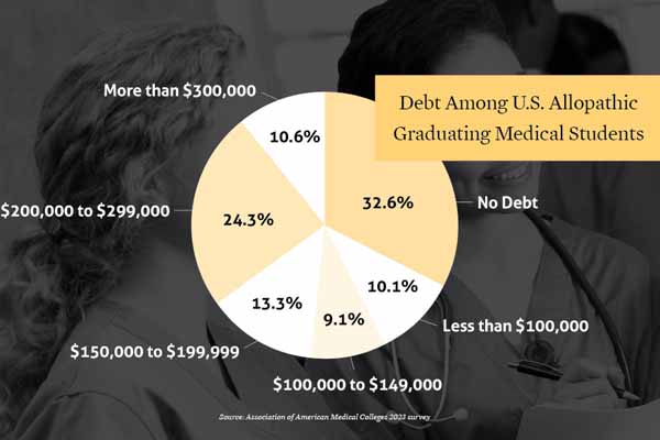 June_24_TM_Cover_Scholarships